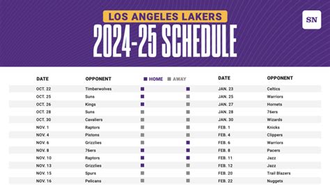 Los Angeles Lakers live scores & schedule .